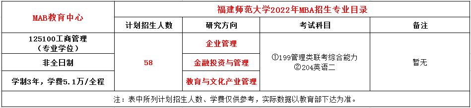 福建师范大学2022年MBA招生简章，学费仅需5.1万
