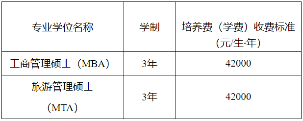 西南大学2022年非全日制MBA培养费（学费）标准的公示