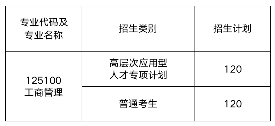 中国海洋大学2022年工商管理硕士（MBA）招生简章