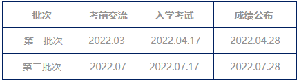 上海财经大学iMBA项目2022年招生信息 
