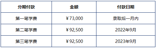 上海财经大学iMBA项目2022年招生信息 