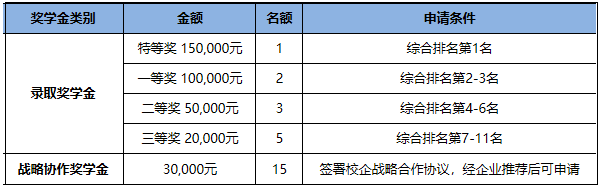 上海财经大学iMBA项目2022年招生信息 