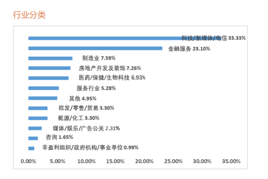 MBA院校新生数据汇总来了！看看你上岸的几率有多大！