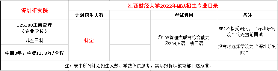 江西财经大学深圳研究院2022年MBA招生简章
