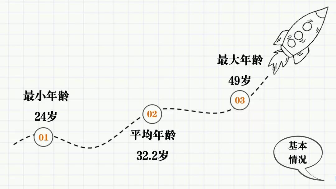  2021南京大学MBA新生数据发布！