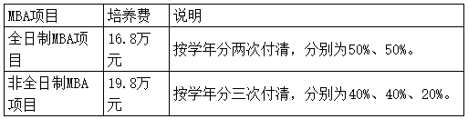 2022年上海对外经贸大学MBA招生简章