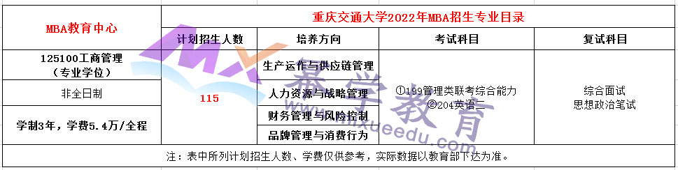 重庆交通大学2022年MBA招生简章