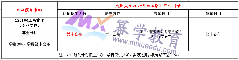 扬州大学2022年非全日制MBA双证招生简章