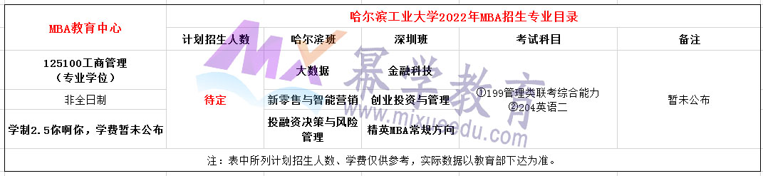 哈尔滨工业大学2022年非全日制MBA招生简章
