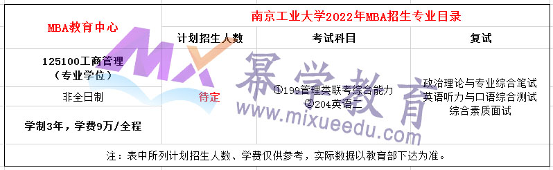 南京工业大学2022MBA非全日制招生简章