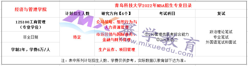 青岛科技大学2022年MBA招生简章