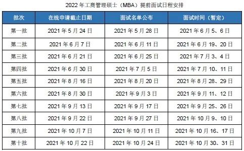 北京师范大学2022年MBA提前面试批次调整