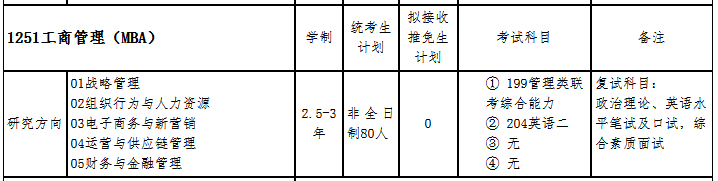 河北科技大学2022年MBA招生简章