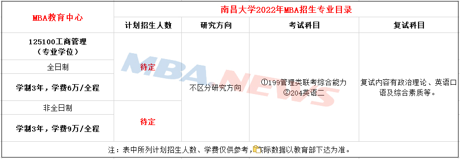 南昌大学2022年MBA招生简章，学费6-9万元！
