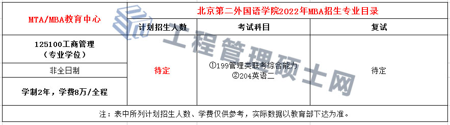 北京第二外国语学院2022年MBA招生简章发布，学费8万！