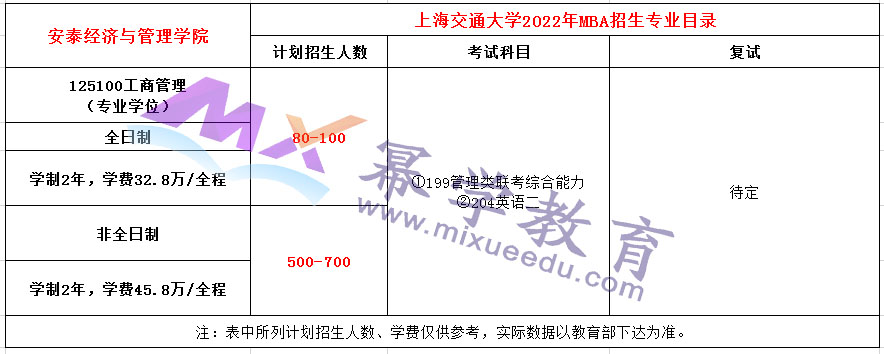上海交通大学安泰经济与管理学院2022级MBA招生简章