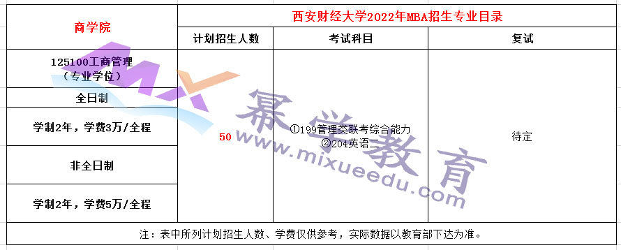 西安财经大学2022年MBA招生简章