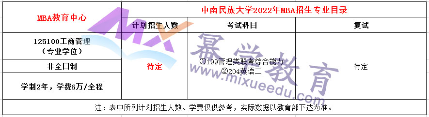 中南民族大学2022年MBA非全日制招生简章