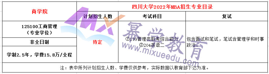四川大学商学院非全日制MBA2022年招生简章
