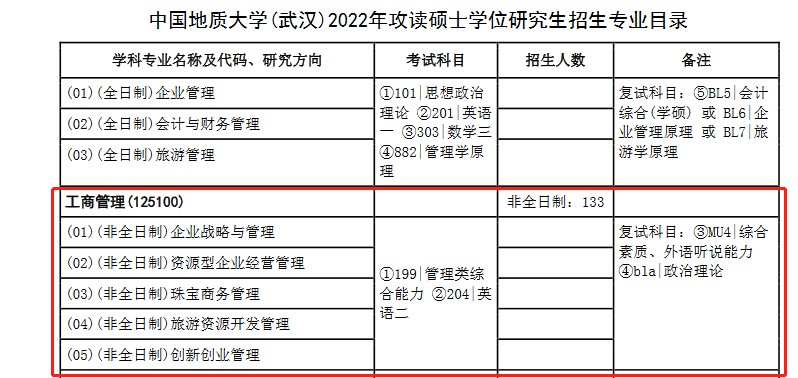 中国地质大学（武汉）2022年MBA招生简章