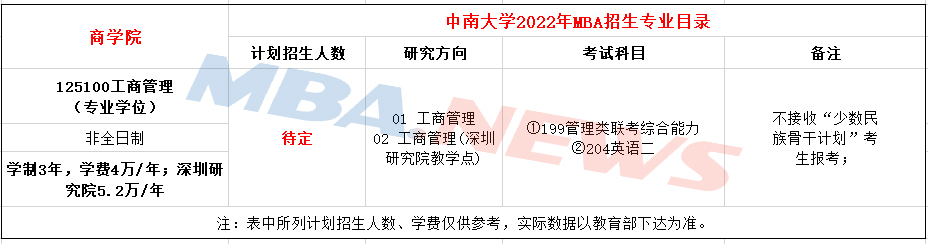 中南大学2022年非全日制MBA招生章程发布