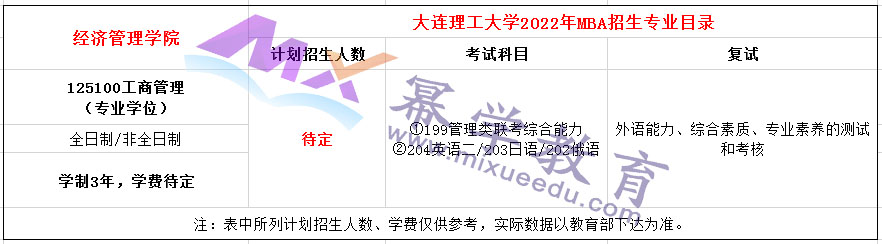 大连理工大学2022年MBA招生简章