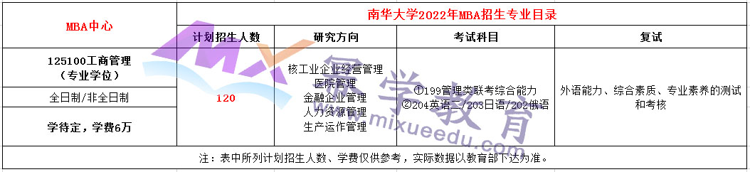 南华大学2022年MBA招生简章