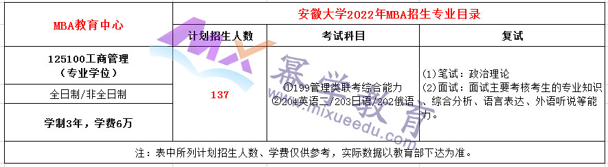 安徽大学2022年MBA非全日制招生简章