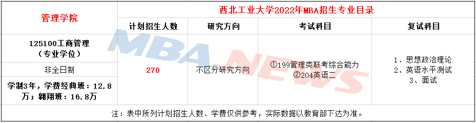西北工业大学2022年MBA招生简章，招生270人！