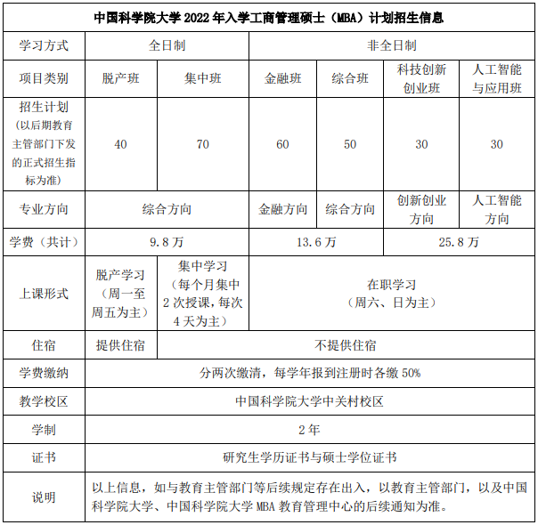 中国科学院大学2022年工商管理硕士（MBA）招生简章