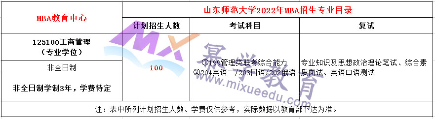 山东师范大学2022年MBA招生简章