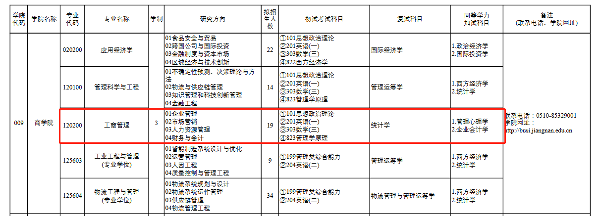 江南大学2022年全日制MBA招生简章