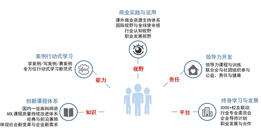 2022年北京科技大学MBA招生简章