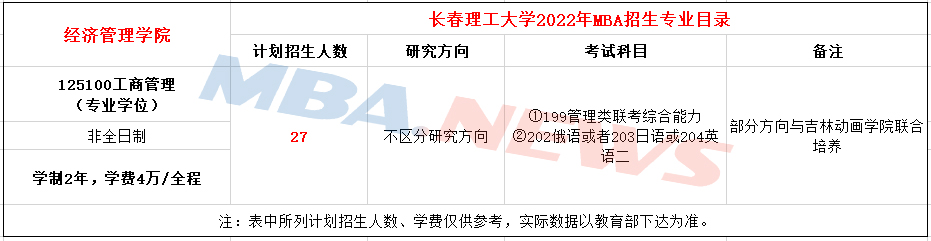 2022长春理工大学MBA招生简章