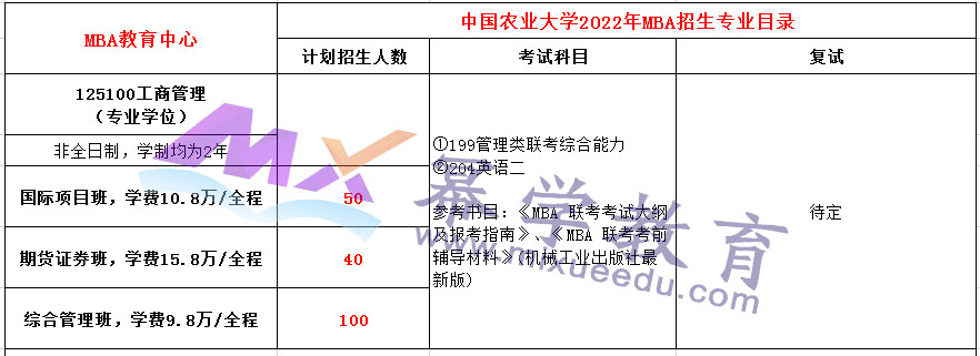中国农业大学2022非全日制MBA招生简章