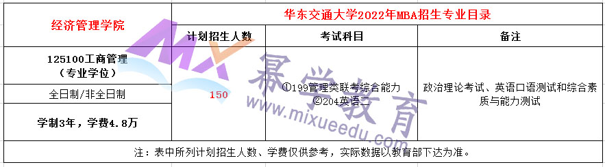 华东交通大学2022年MBA招生简章