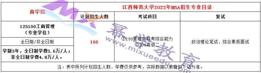 江西师范大学2022年MBA招生简章