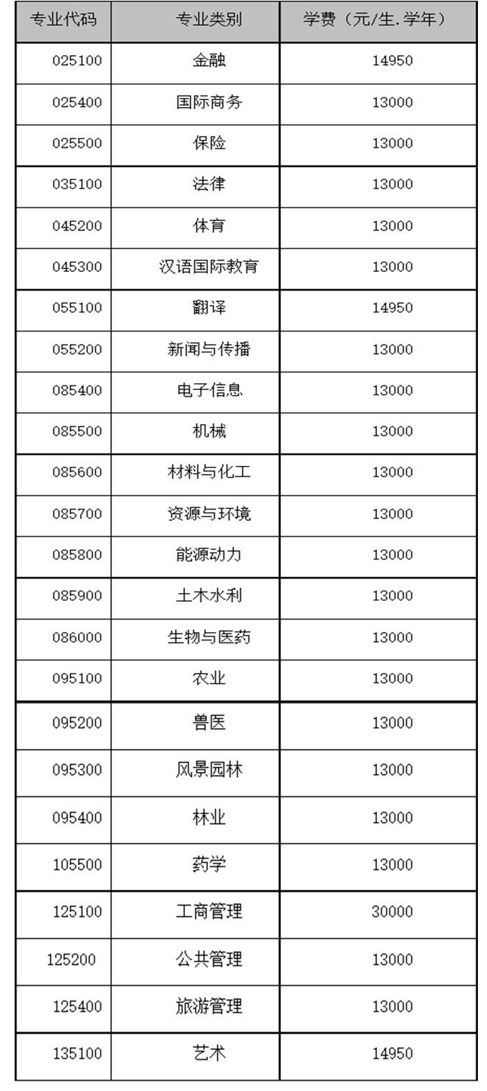 广西大学2022年MBA招生简章，计划招生408人！
