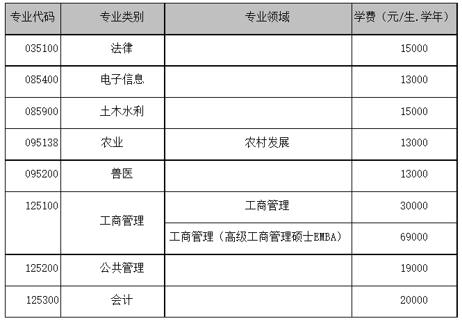 广西大学2022年MBA招生简章，计划招生408人！