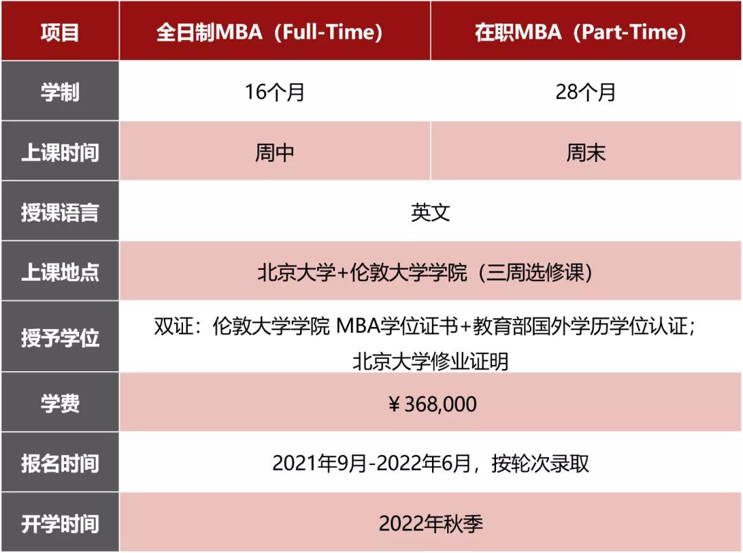 北京大学国家发展研究院2022级MBA招生简章