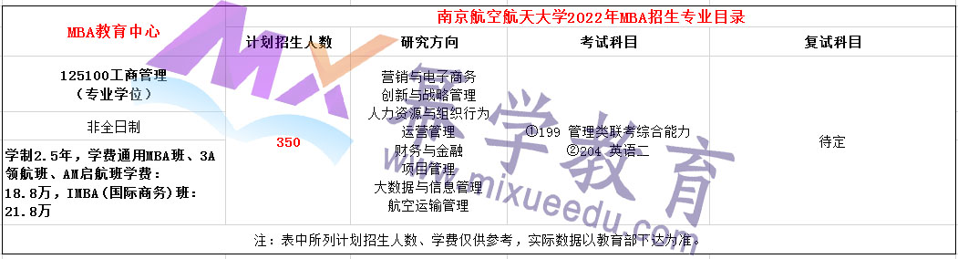 2022年南京航空航天大学Business STAR MBA招生简章