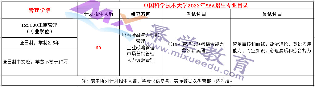 中国科学技术大学2022非全日制MBA项目招生简章