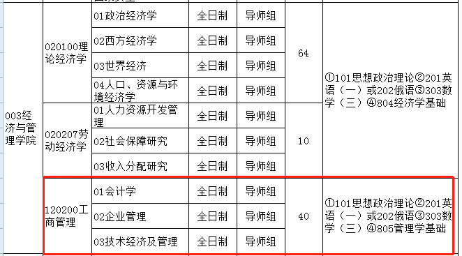 新疆大学2022年MBA招生简章