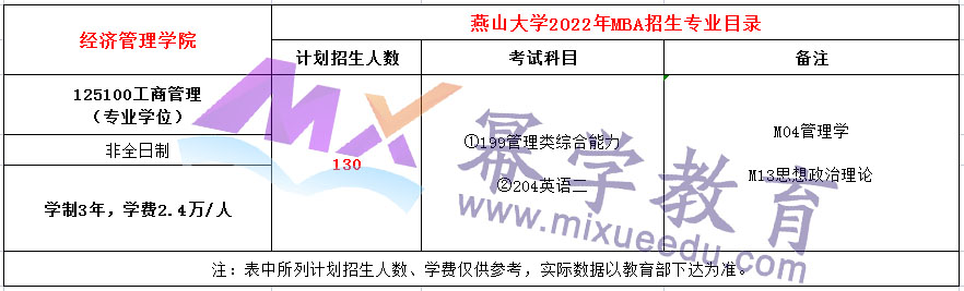 燕山大学2022年MBA招生简章