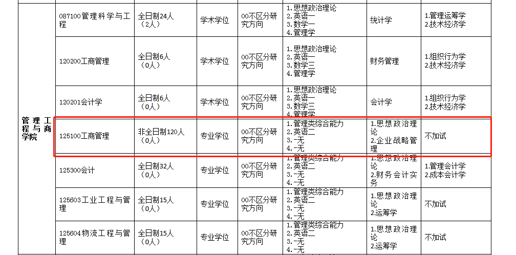 河北工程大学2022MBA招生简章
