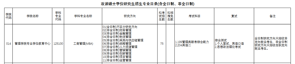 上海理工大学2022年MBA招生简章