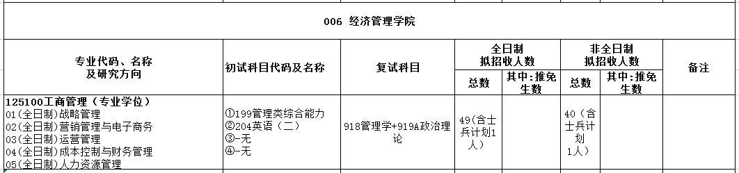 江苏科技大学2022年MBA招生简章