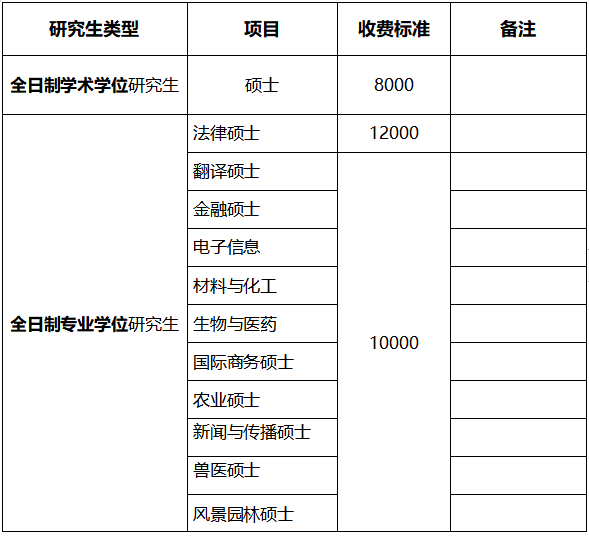 海南大学2022年MBA招生简章