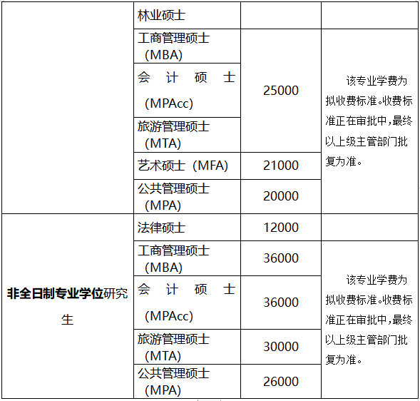 海南大学2022年MBA招生简章