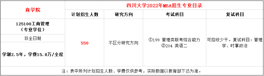四川大学2022年MBA非全日制招生章程